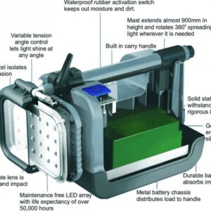 Sistem de iluminare profesionala Peli 9430SL RALS/ Spot Light