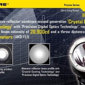 Kitul de vanatoare Nitecore P16