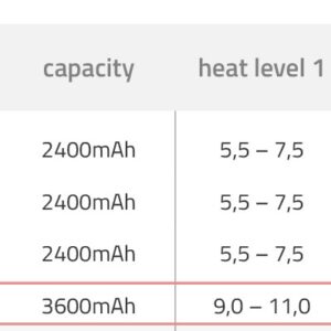 Kit vesta LENZ cu incazire pentru barbati